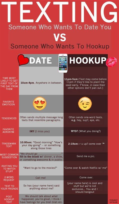 hookup wants to date